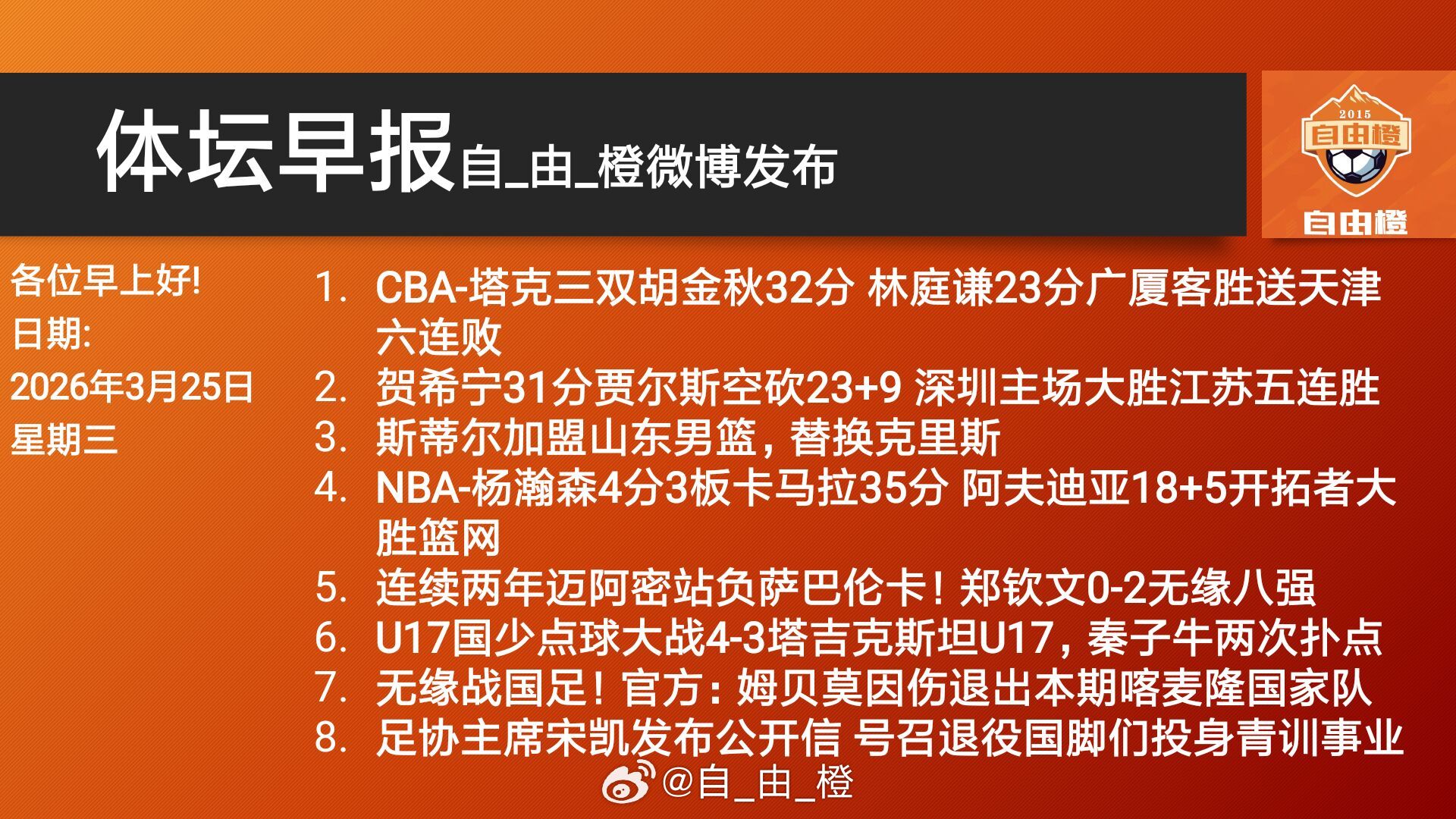 自由橙体坛早晚报自由橙海报赏每日橙语 早晚安各位！ 