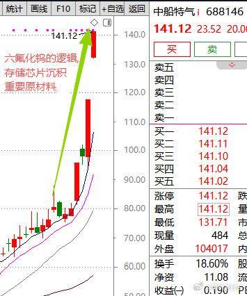 《行情首在宏观，看盘首在逻辑》今天周末了。简单跟大家聊的方法论的东西。  可以看