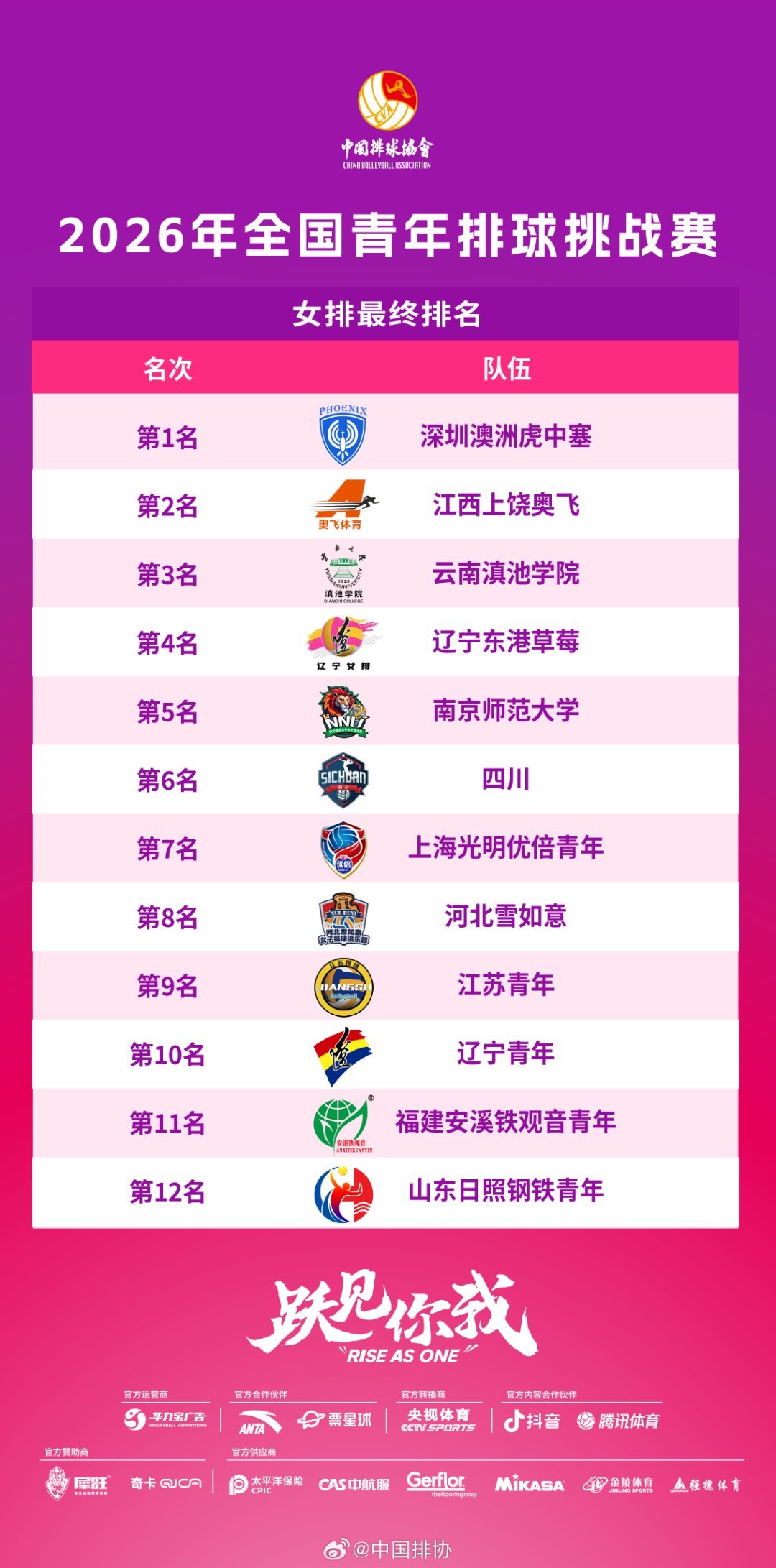 2026年3月14日-2026米兰.科尔蒂纳冬残奥会轮椅冰壶混合团体半决赛 韩国