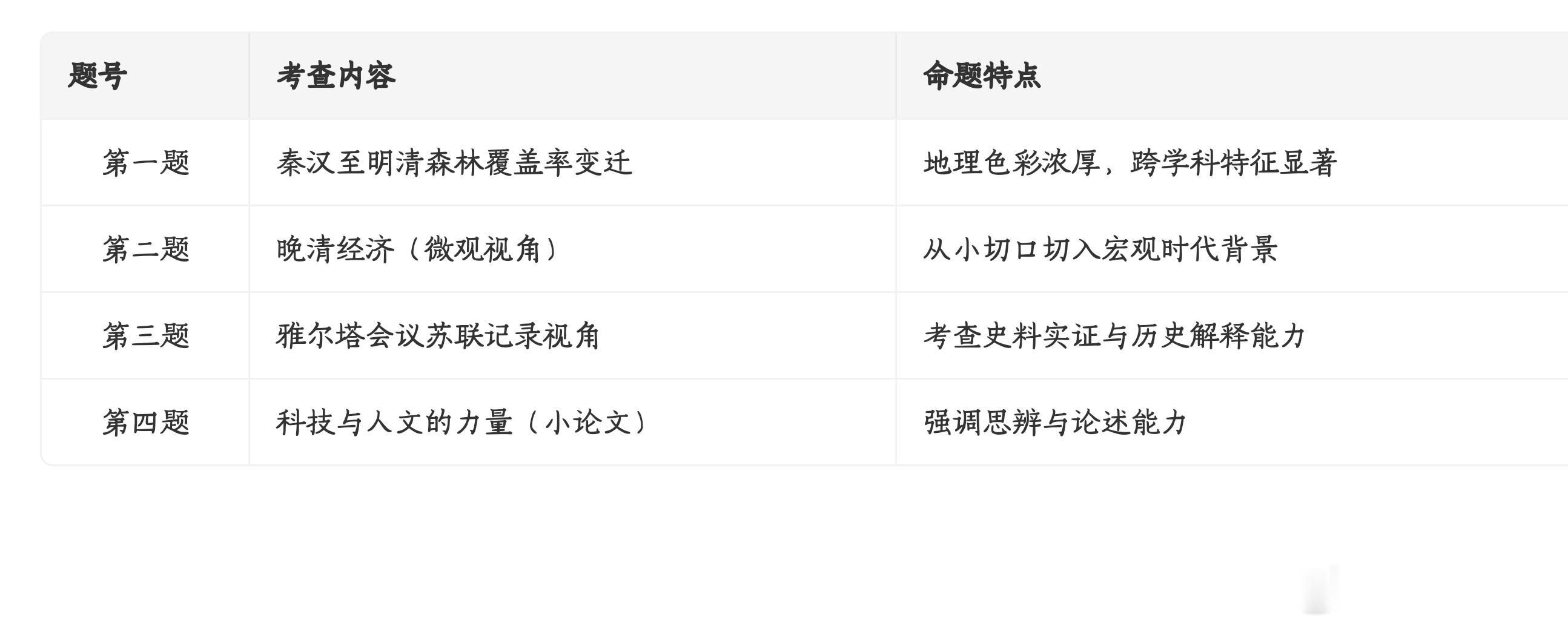 之所以说山东历史诡异是因为，虽然是历史但是集中在跨学科融合、考点隐身与题量波动三