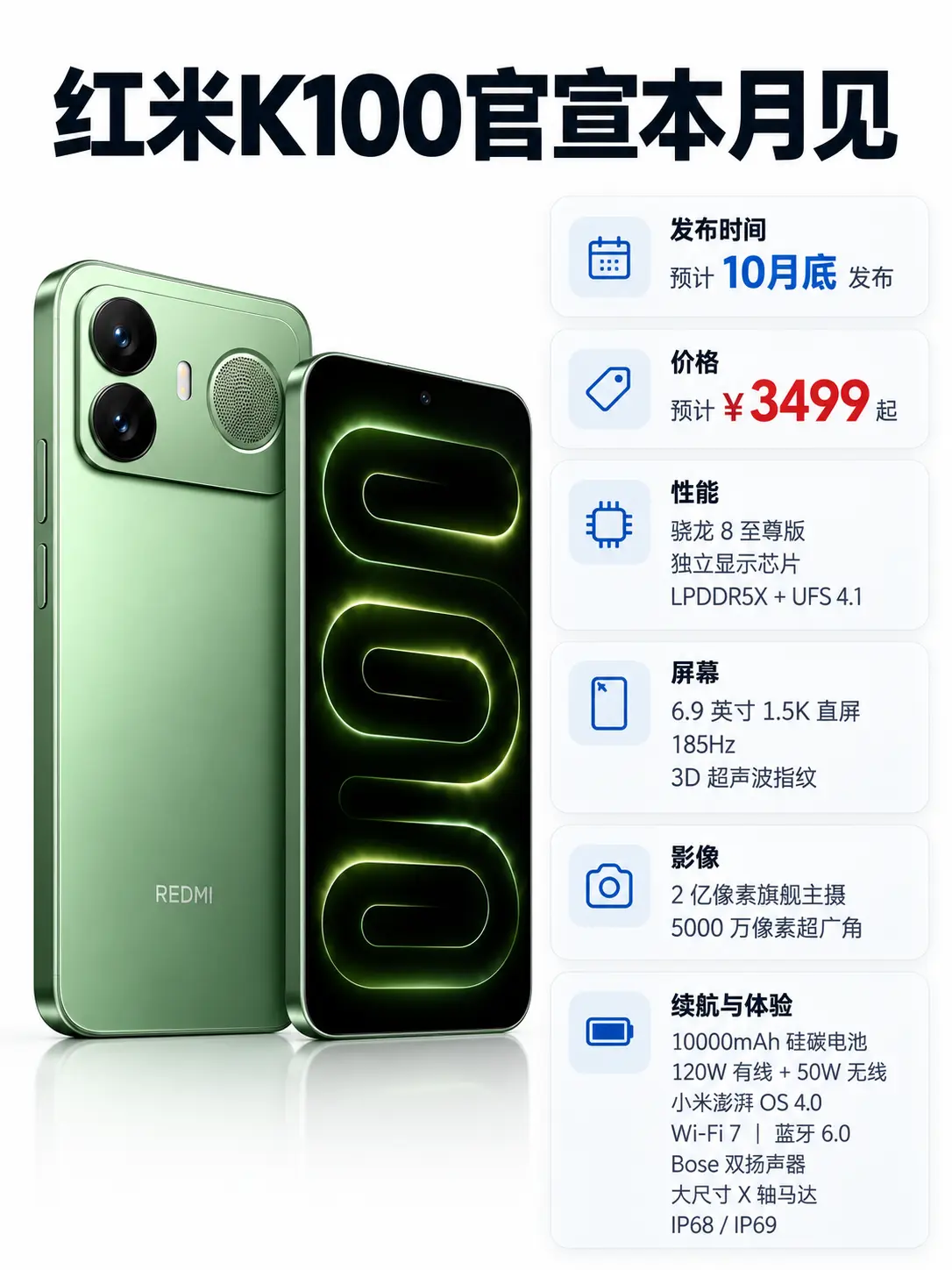 红米K100本月见？配置有点猛。      红米K90 1900 小米...