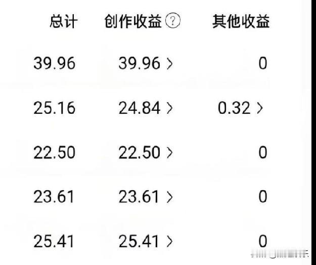 你是不是也经常刷到这样的内容：一张随手拍的模糊照片，配上一两百字的流水账，阅读量