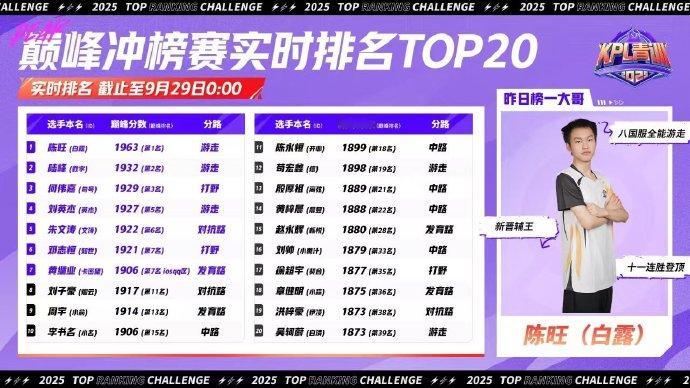 #王者荣耀##王者荣耀s37新赛季##2024KPL年度总决赛# 知道安卓区为什