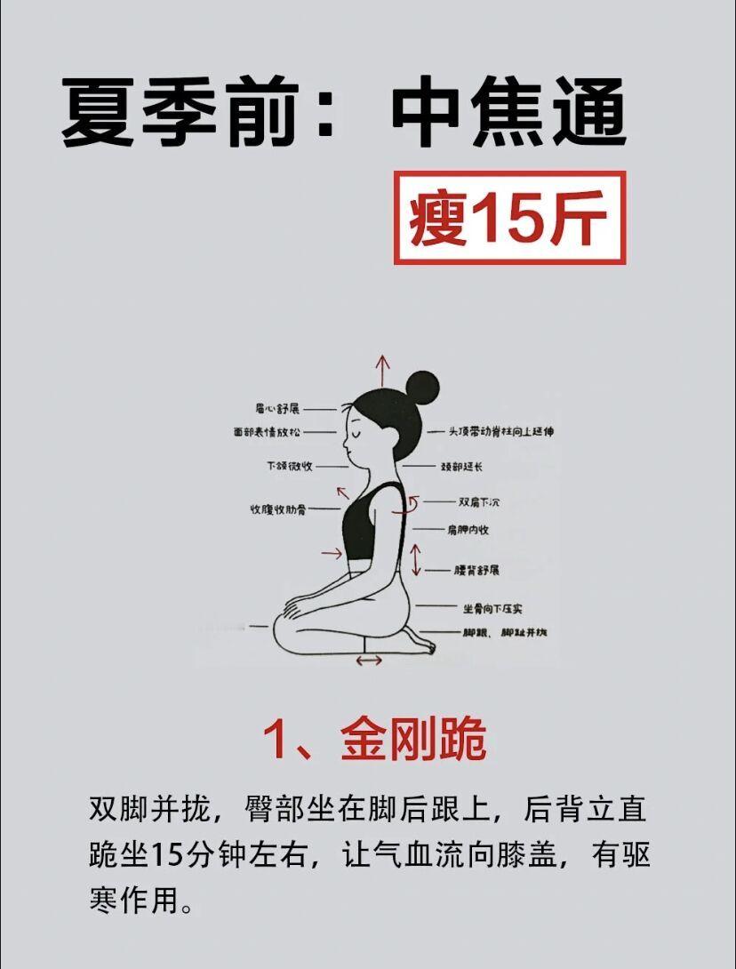 夏天前打通中焦，度15斤跟风打通了中焦感觉真好！ 中焦，就像是人体的交通枢纽， 