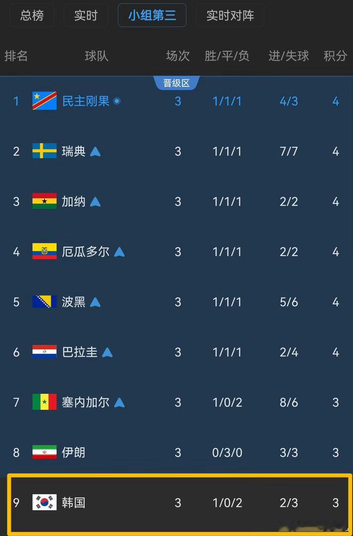 世界杯唯一中超球员已火速回归时差还没倒，就踏上中超赛场！唯一现役中超球员火线回归