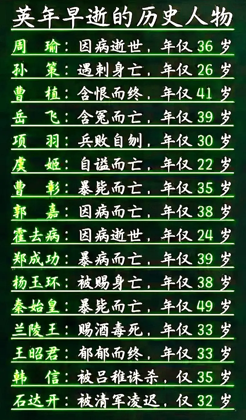 古代的那些英年早逝的历史人物 人物故事