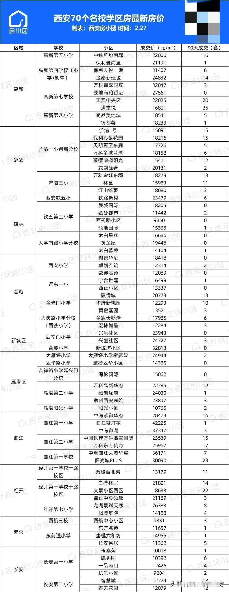 2025年考虑为孩子上学的各位家长朋友们看过来，西安这70所名校对应的书包房价格