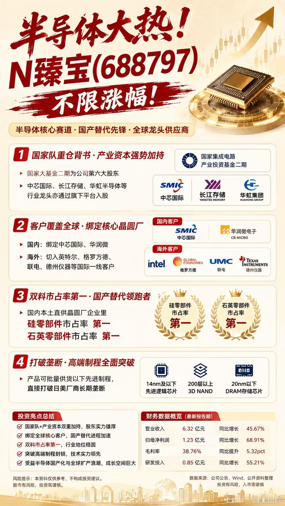 珍宝岛战役 