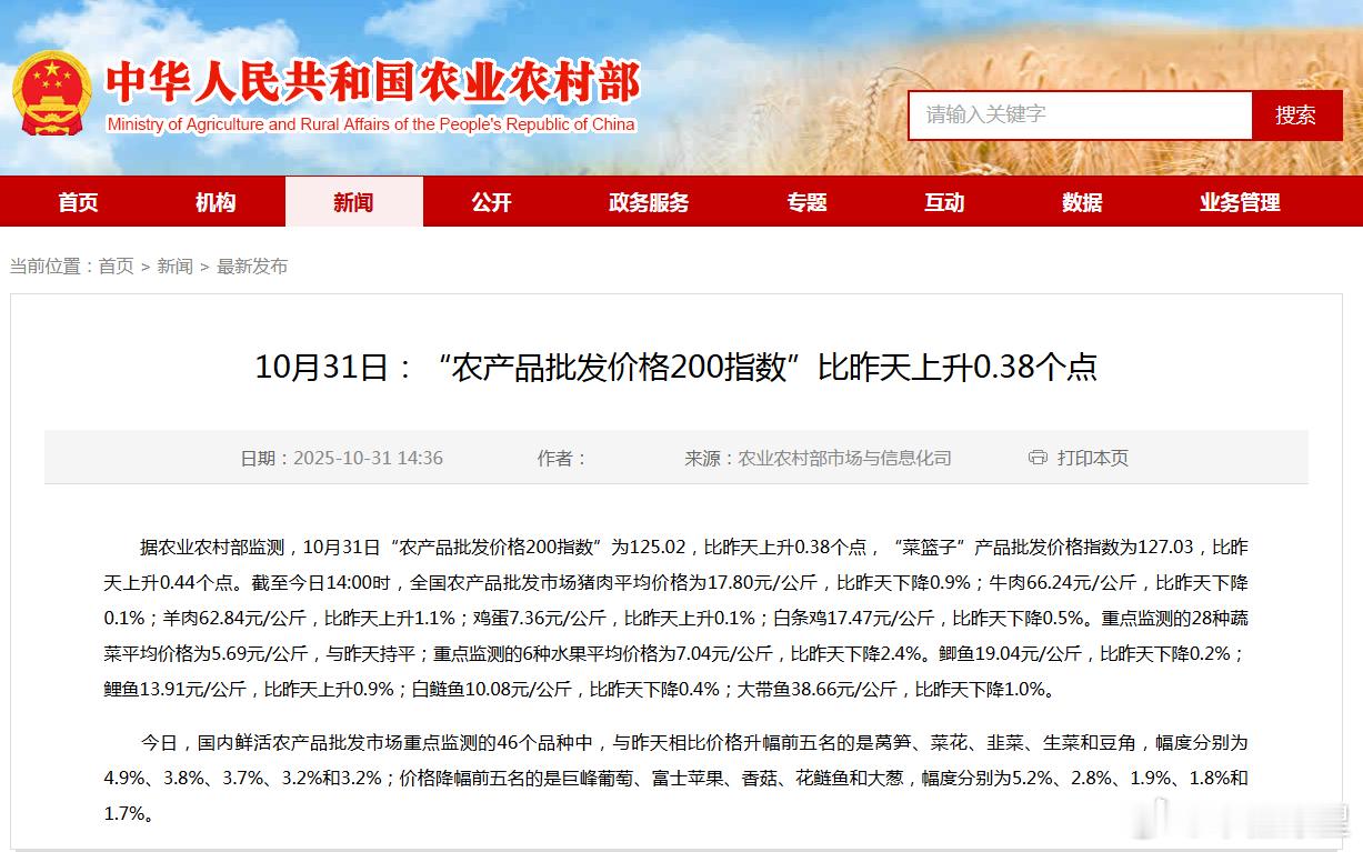 据农业农村部监测，10月31日“农产品批发价格200指数”为125.02，比昨天