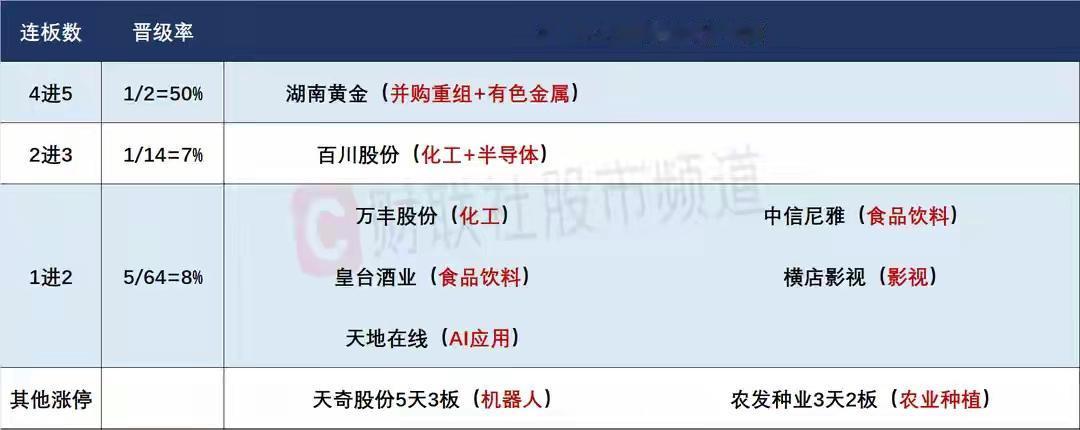 2月2日盘前预案：金银暴跌后，市场短线主流题材再次到了资金角逐选择的时候！

1