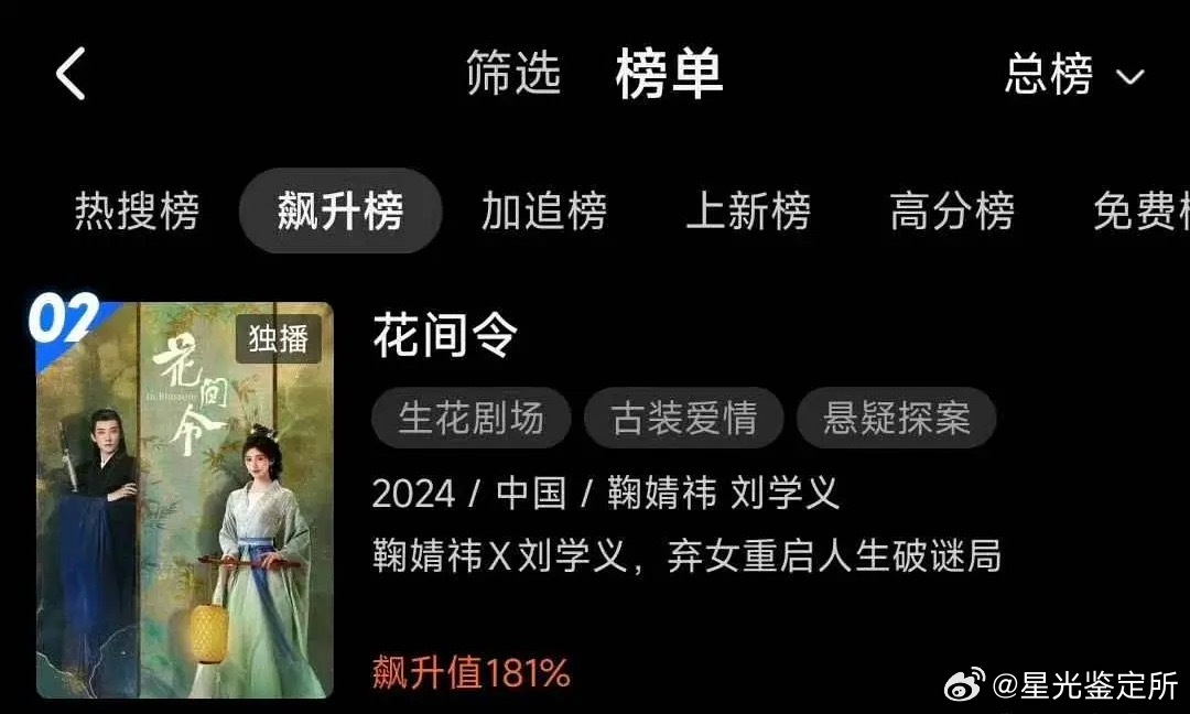 没想到第一个吃到月鳞绮纪红利的居然会是花间令啊，飙升榜第二了 