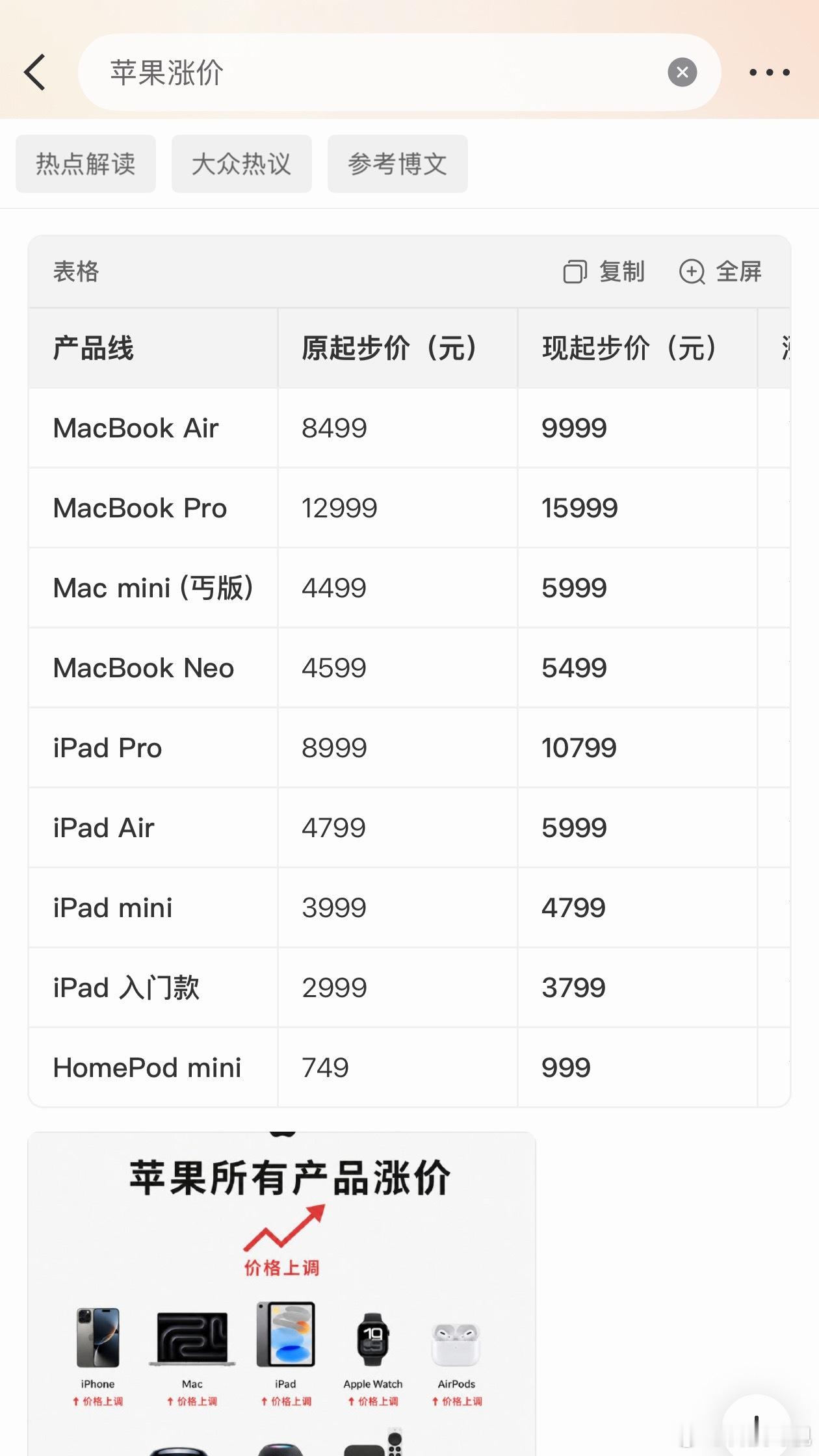 苹果涨价好消息是iPhone目前还没有涨价，后面应该也会涨价的，做好心理准备