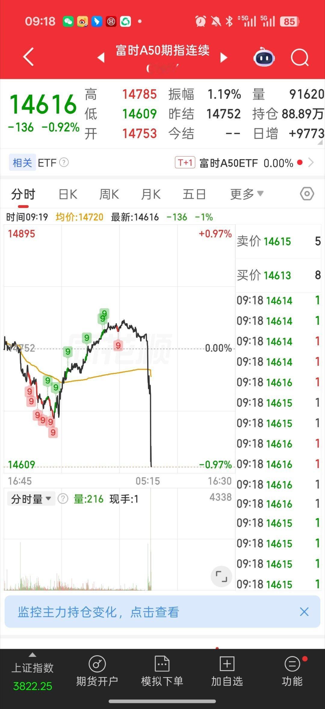 特朗普拟禁中国光模块开盘这个竞价自己人先把自己人吓死a50先被吓死然后易中天竞价