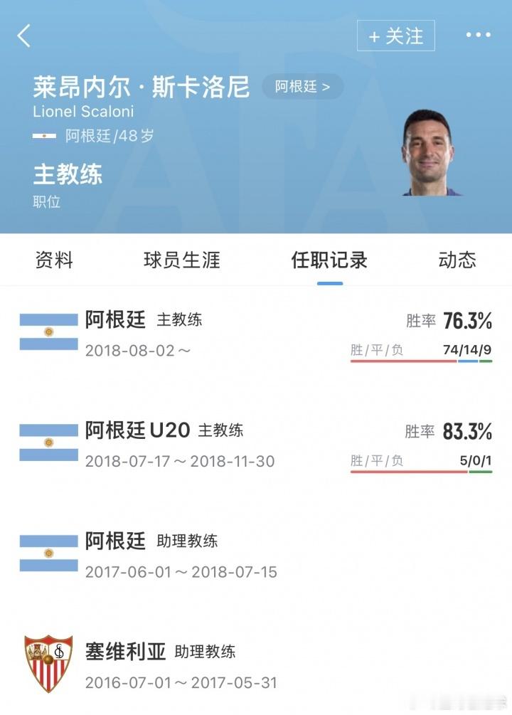 世界杯四连冠阿根廷  带队连夺4冠！斯卡洛尼续约达口头协议，执教阿根廷至2031