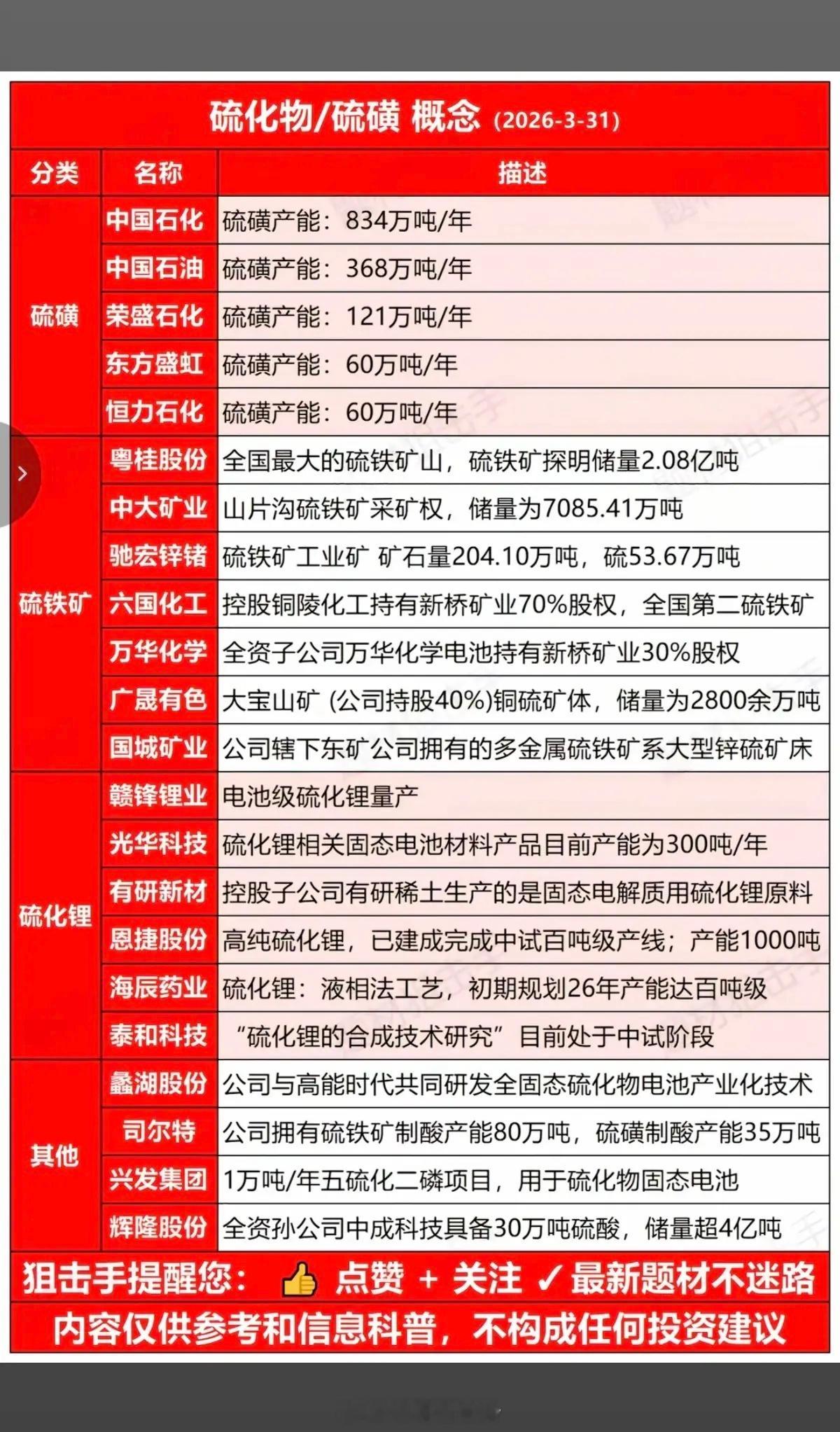 硫磺+硫酸，价格暴涨，破历史新高！中东断供，霍尔木兹海峡掐住全球命脉！中国硫磺一