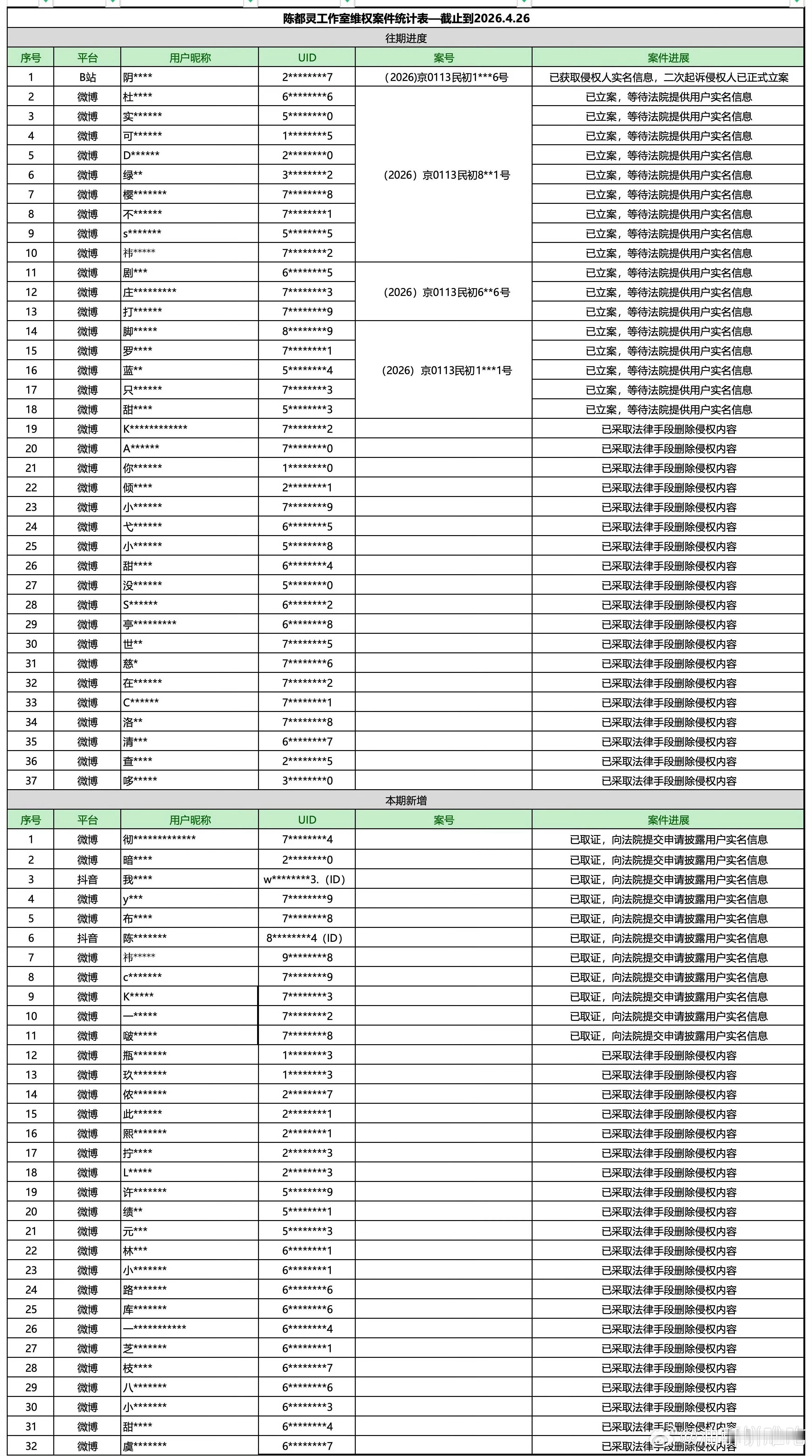 支持陈都灵维权！！ 