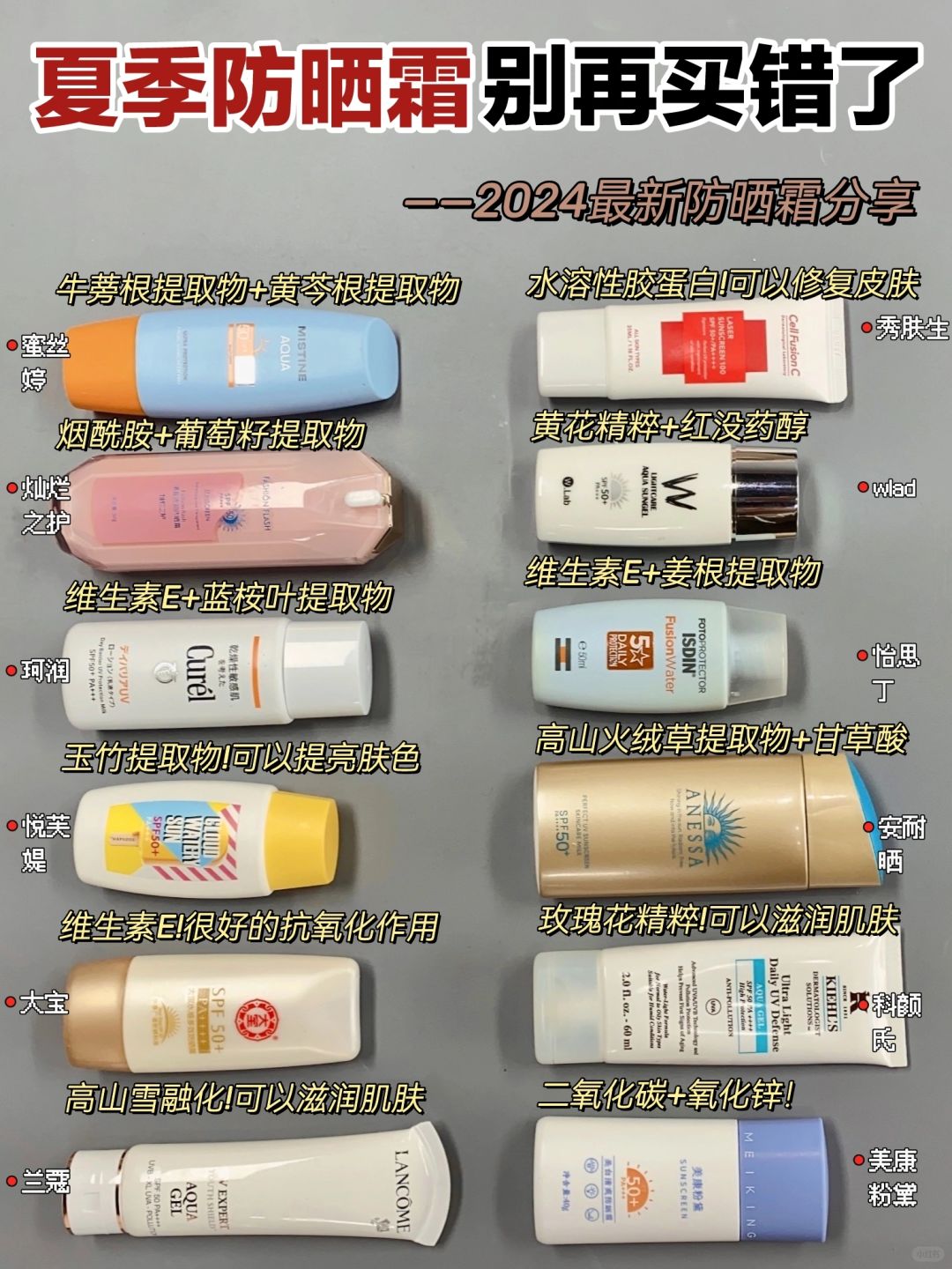 给跪了！热门防晒霜还是做功课的好用啊！