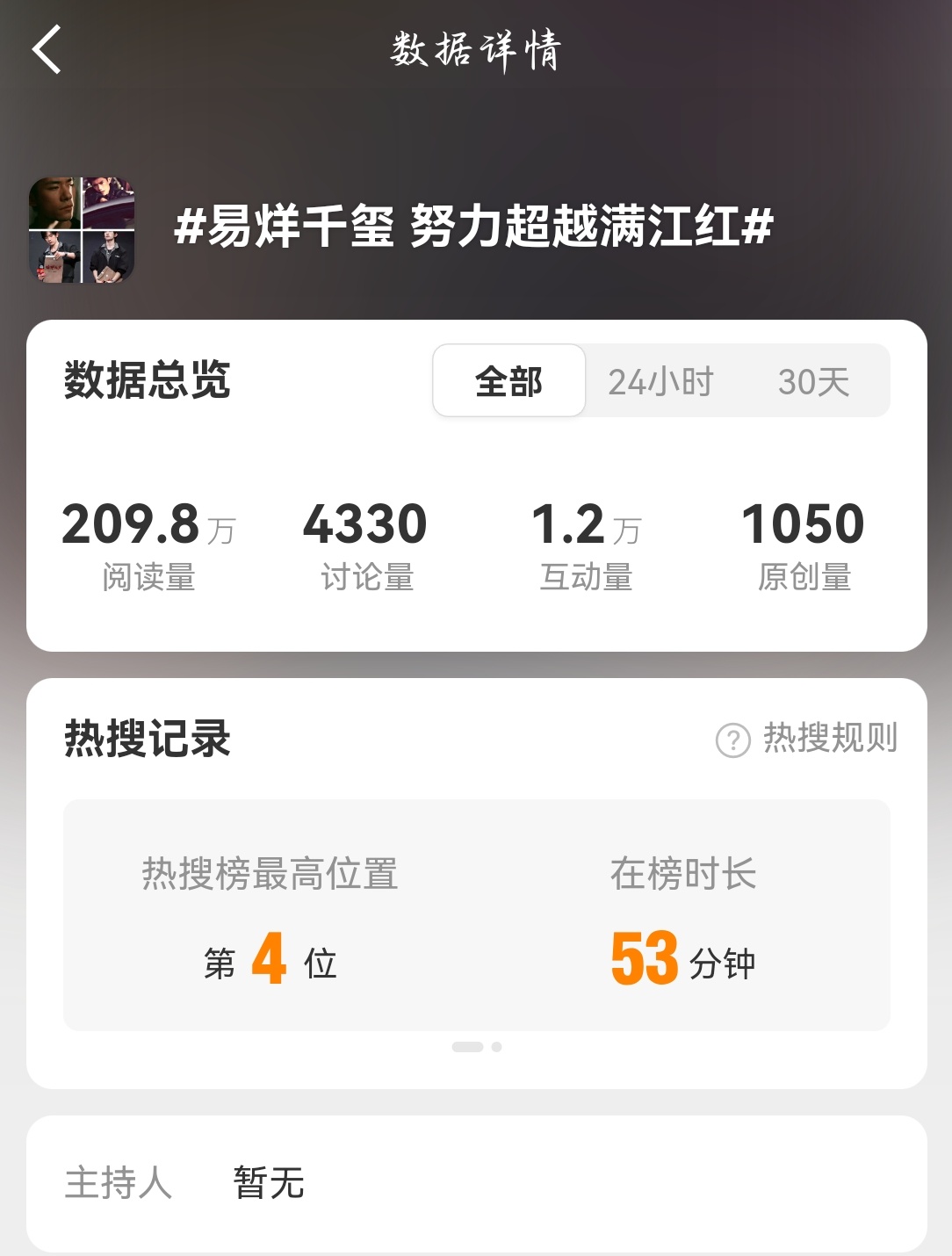 woc榜四了，当初夸易烊千玺的红膏咋没上这么快 