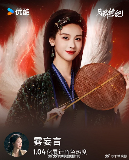 【#陈都灵双平台主演角色热度破亿#】凭借古装剧《月鳞绮纪》中雾妄言一角，角色热度
