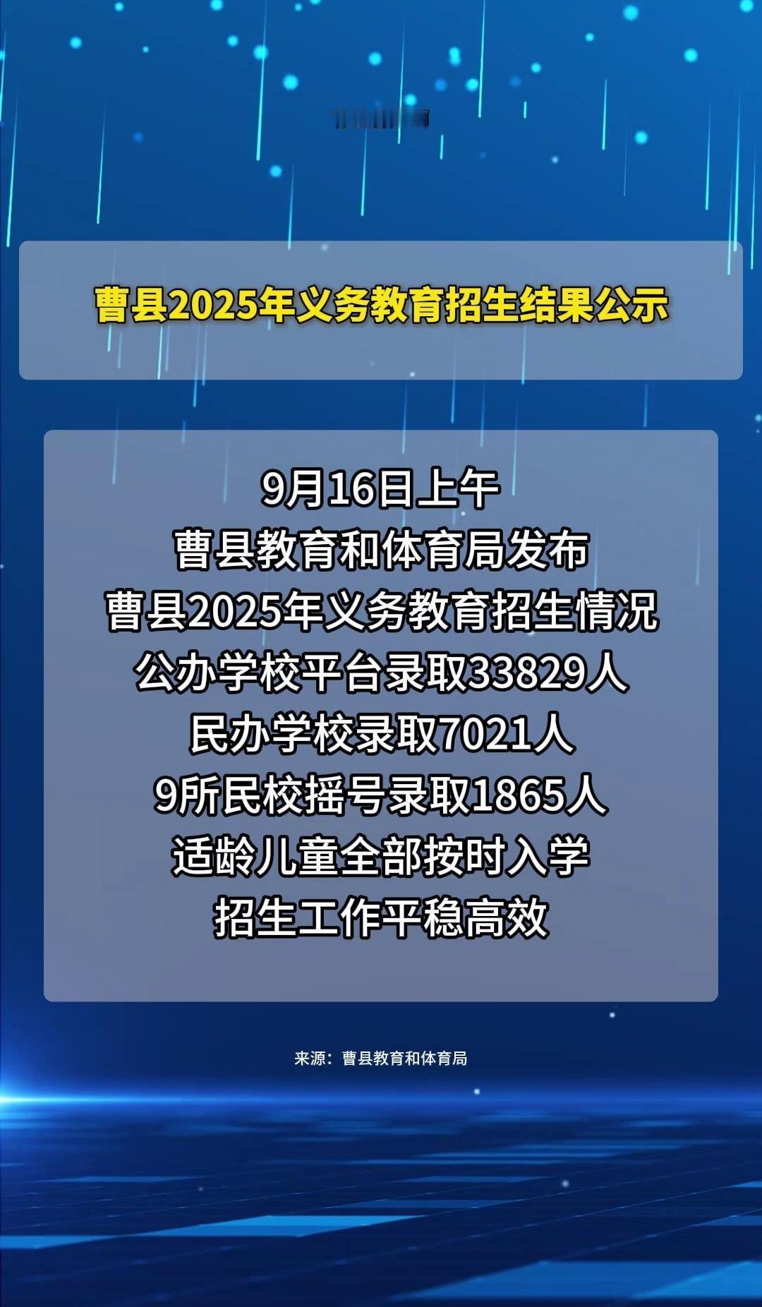 山东曹县今年的小学招生，真是把“教育公平”四个字摆在了台面上。
全县四万多名孩子