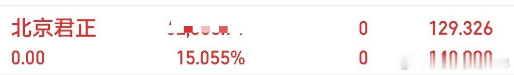 北京君正也已落袋恭喜兄弟姐妹们这一波开心🥳 