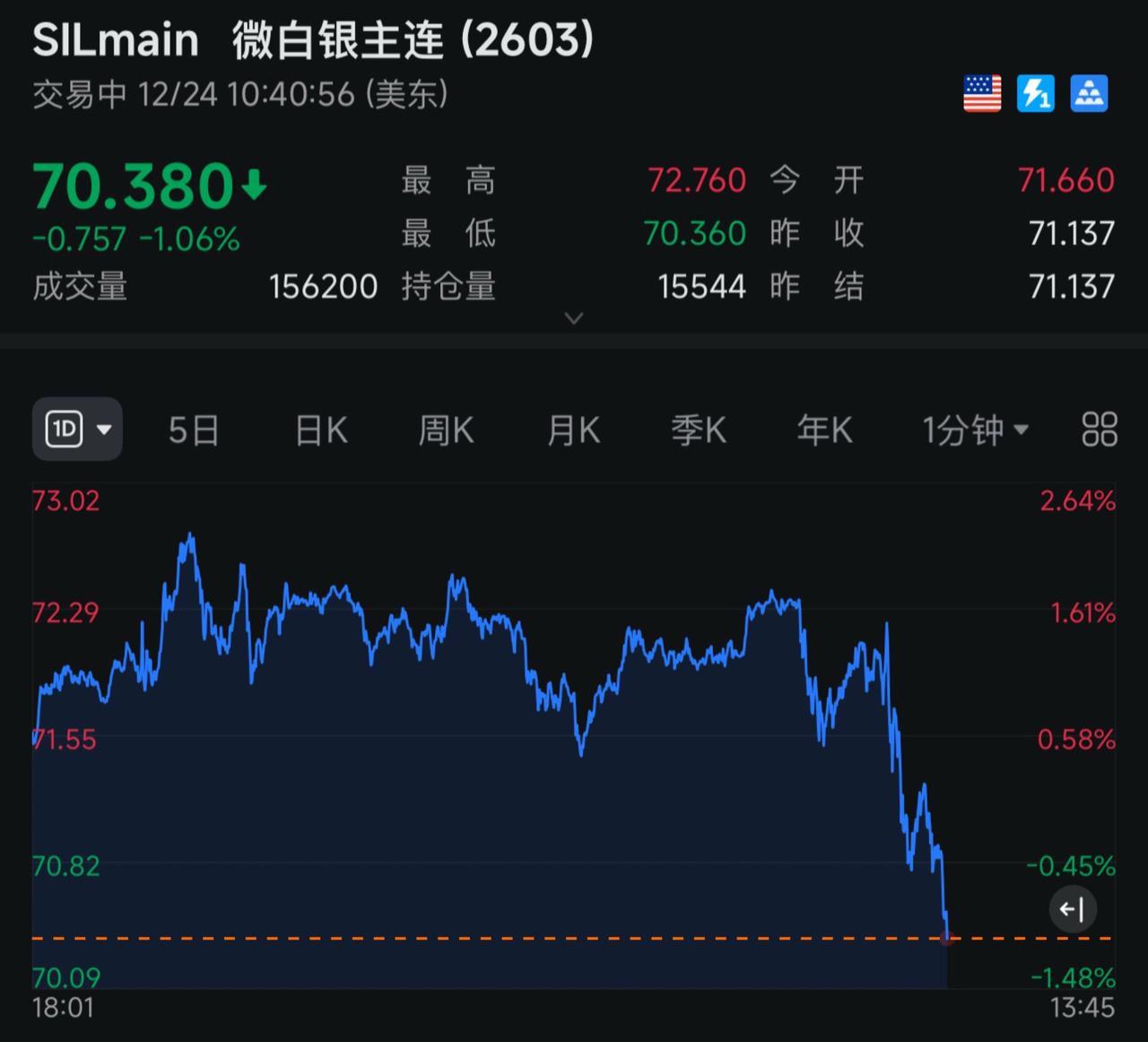 白银开始跳水！理财 基金 交易