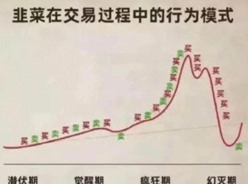 只要掌握股票的波动，就能轻松躲开大跌周期里的幻灭期，从而轻松稳赚钱，赚大钱[点亮