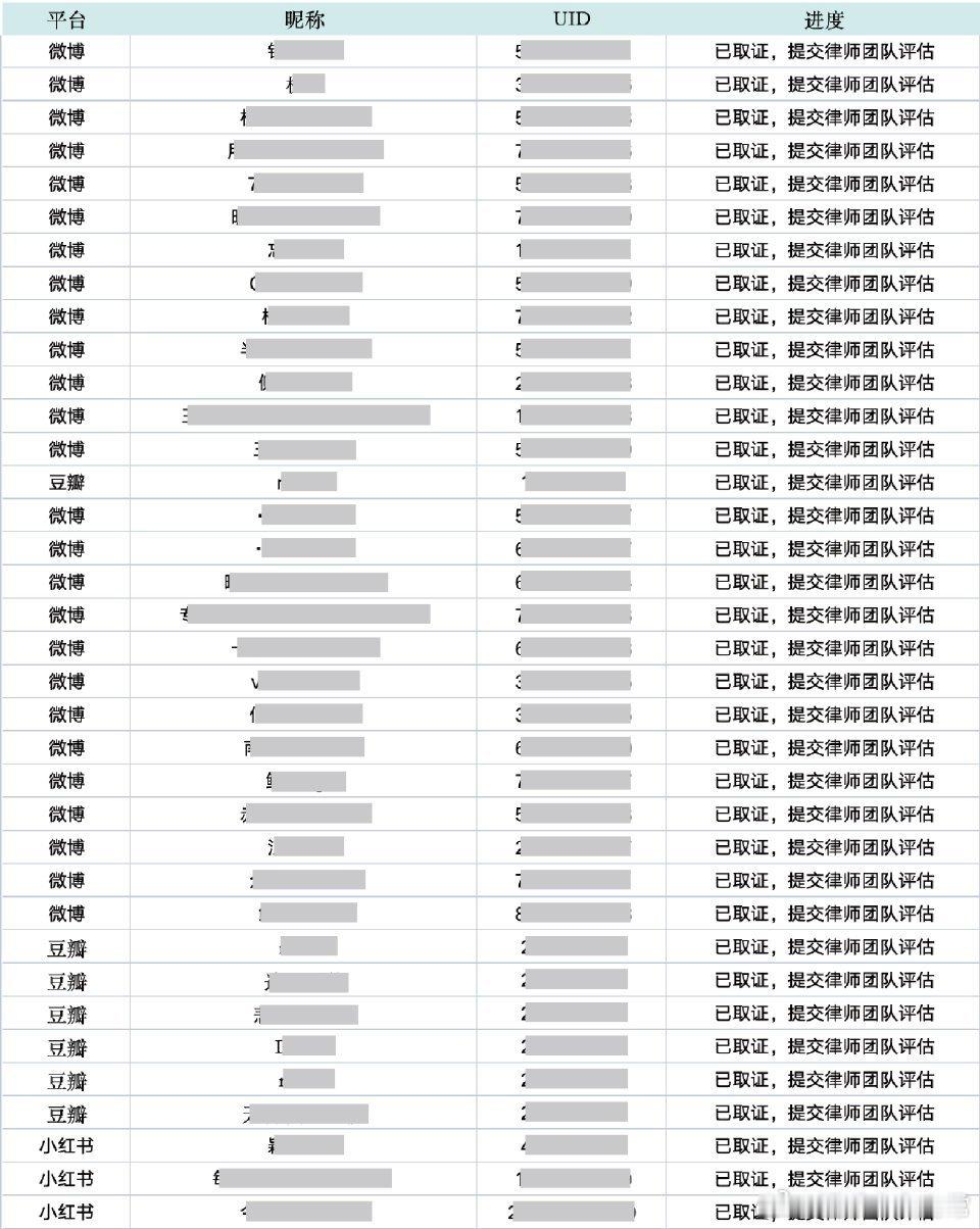 卢昱晓工作室告黑卢昱晓工作室告黑不稀奇，稀奇的是把“取证-公示-追责”做成闭环。