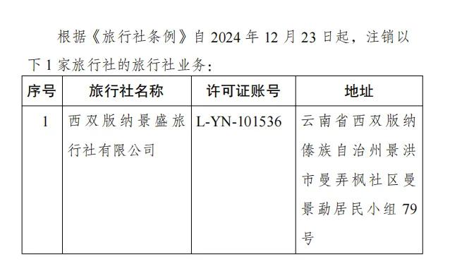 西双版纳州文化和旅游局注销景盛旅行社有限公司业务许可证。