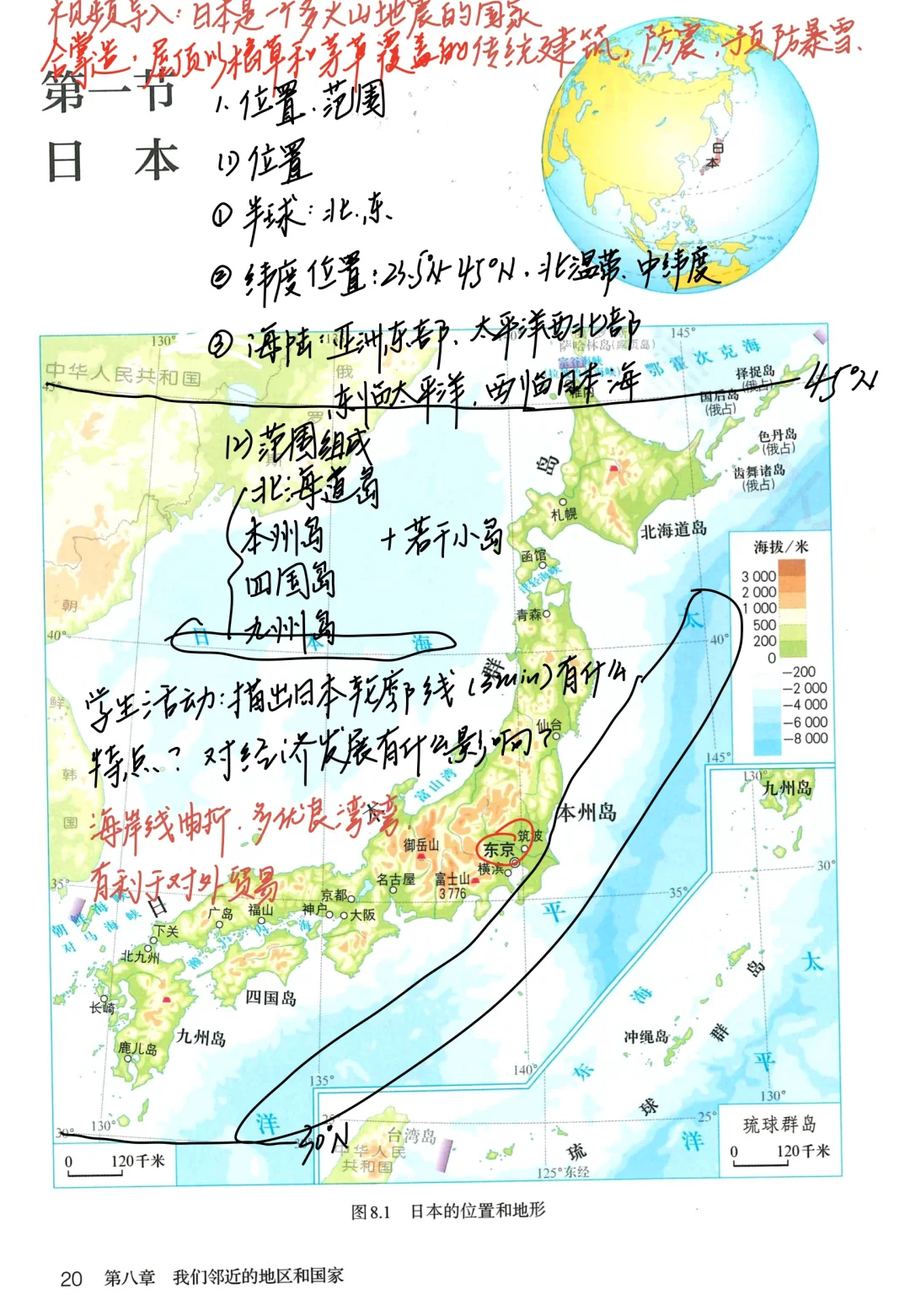 新人教版备课｜8.1 日本