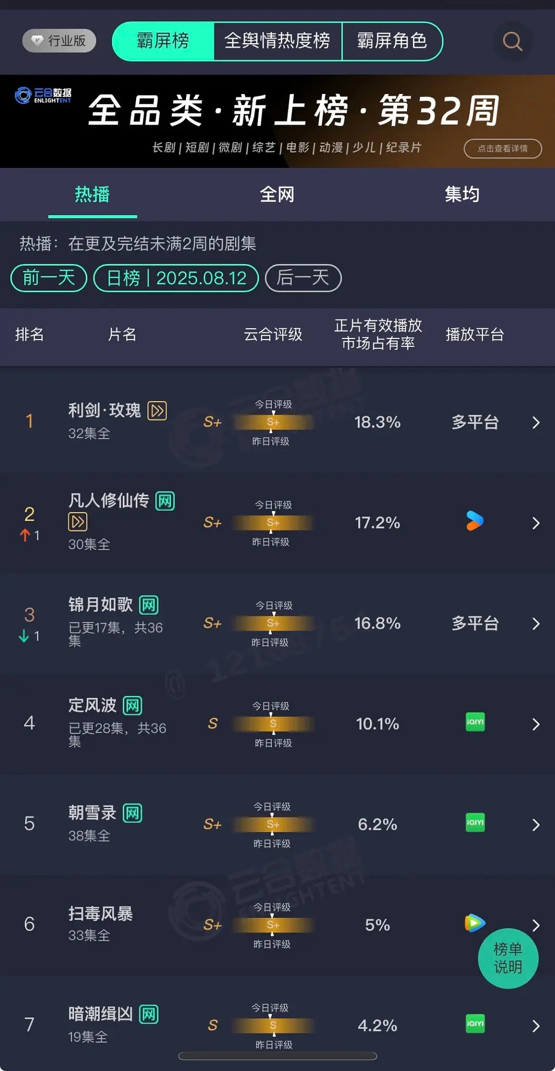 利剑玫瑰云合第一第九天，大结局cvb1.953新高 ​​​