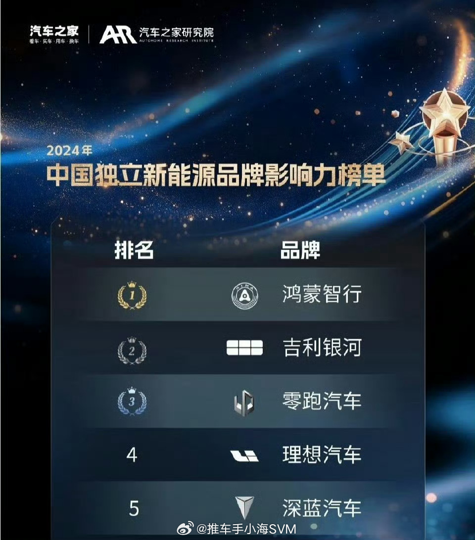 又出个中国独立新能源品牌影响力榜单，什么叫独立新能源品牌？ ​​​