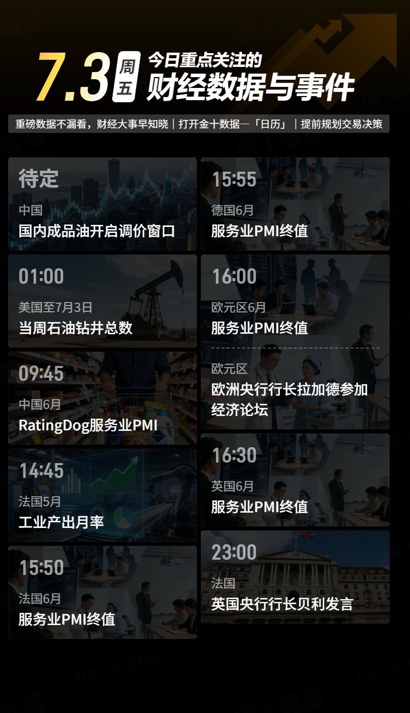 【今日重点关注的财经数据与事件：2026年7月3日 周五】① 待定 国内成品油开