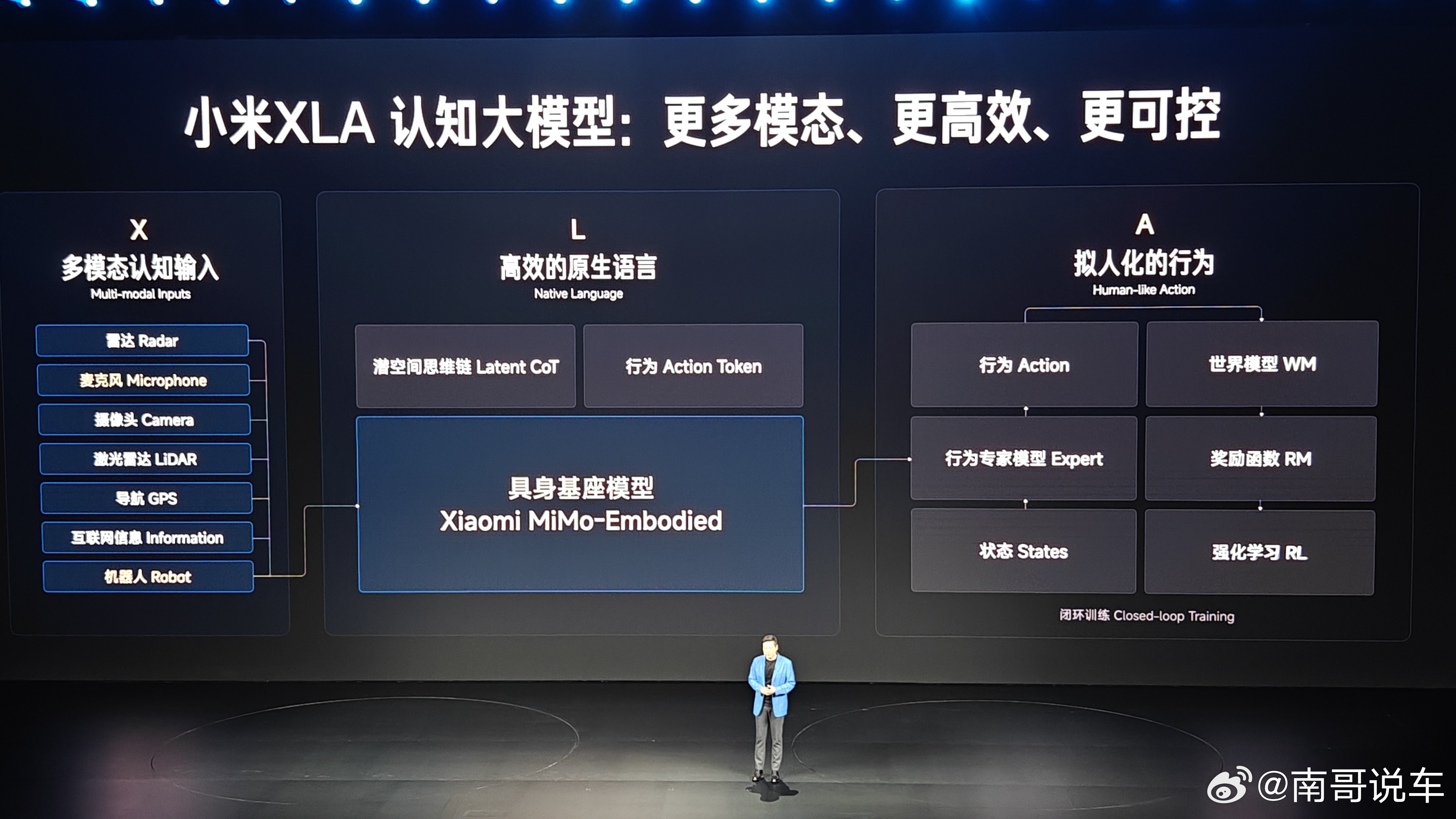 第三部分升级：智驾更好用！新一代su7 北京·小米未来产业园