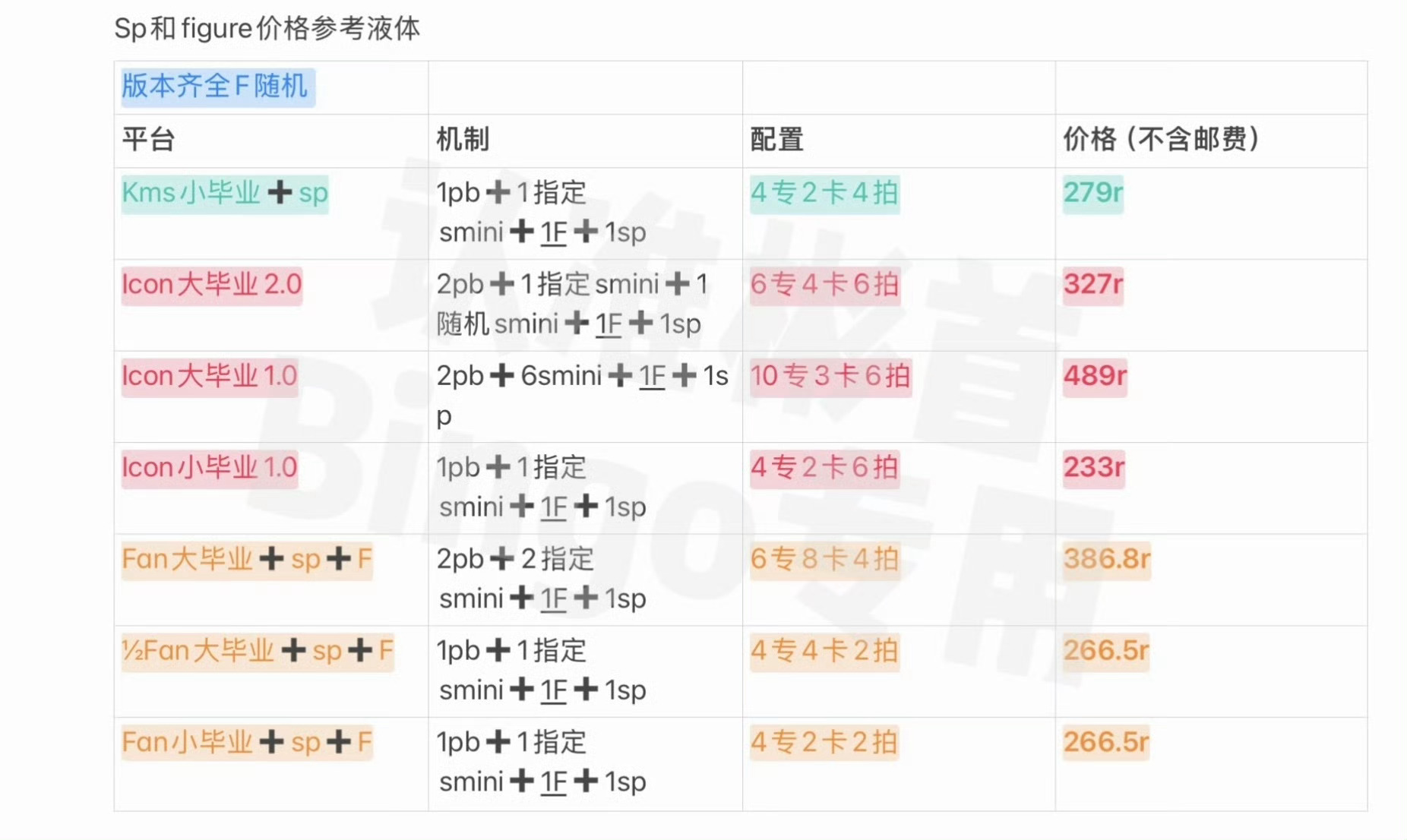 wonbin  我先晒一点点 有能力的都来买呀 这个fan大毕业好多卡还有拍立得