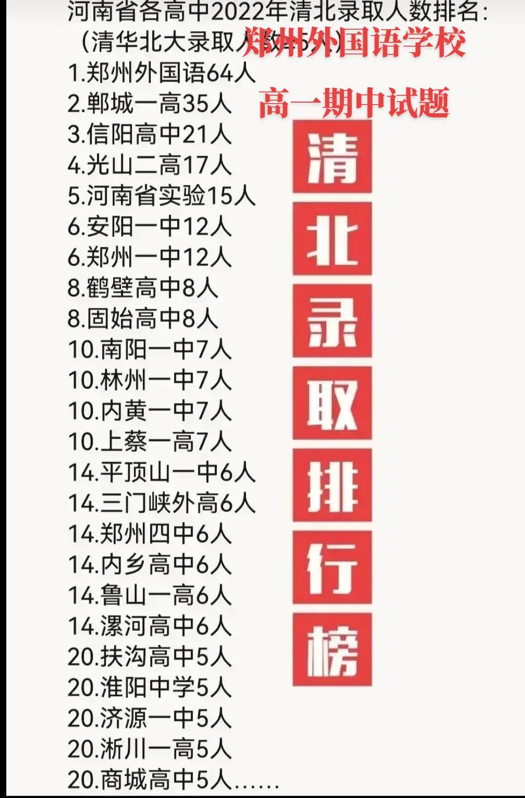 河南第一名校——郑州外国语学校高一期中考试试题与答案解析！今年高考，河南125万考生，清北录取400人，郑州外国语学校64人！独一档的存在！刚考完，答案暂缺，拿到补发！小助手