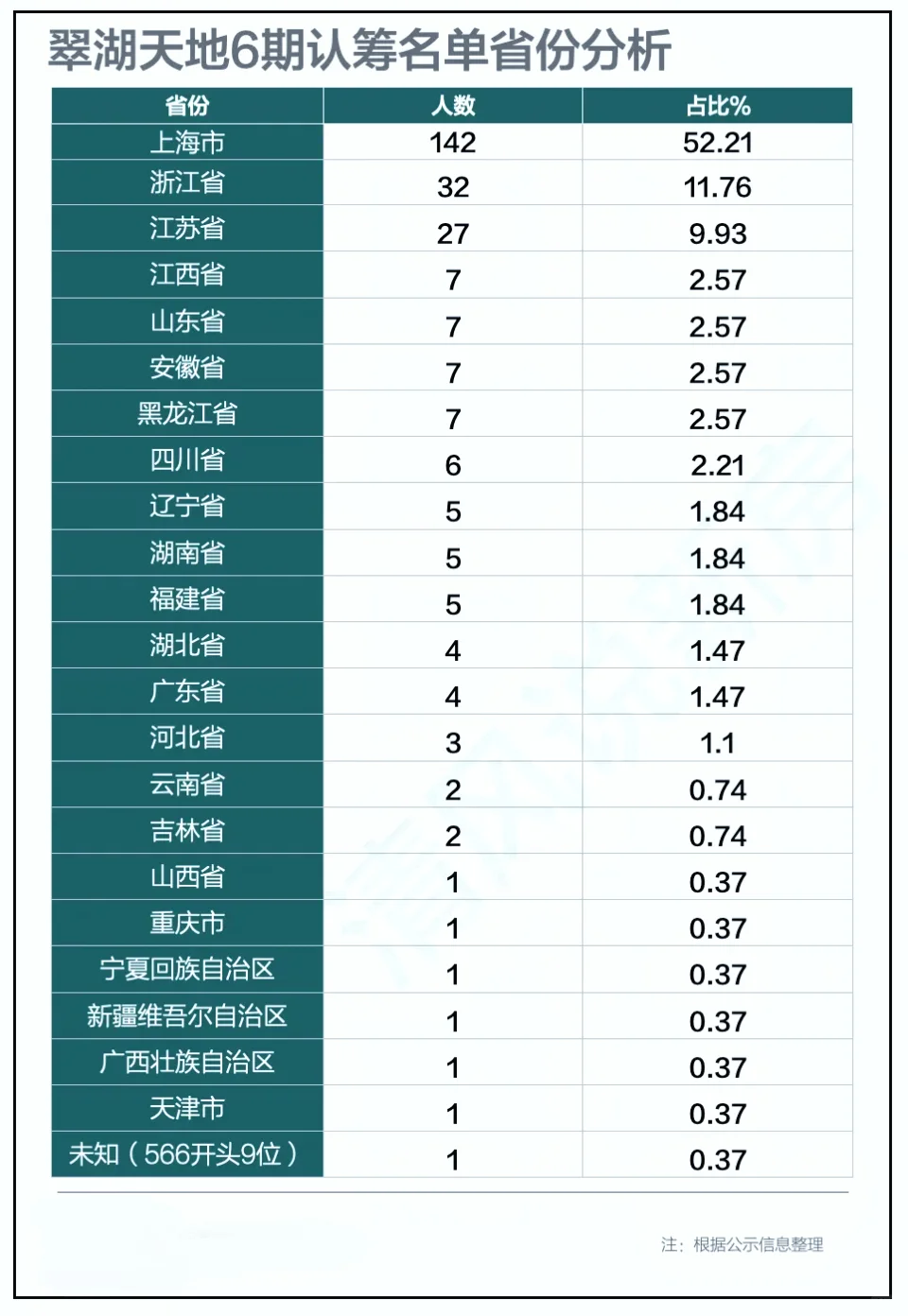 翠湖6期的亿万富翁都来自哪里？