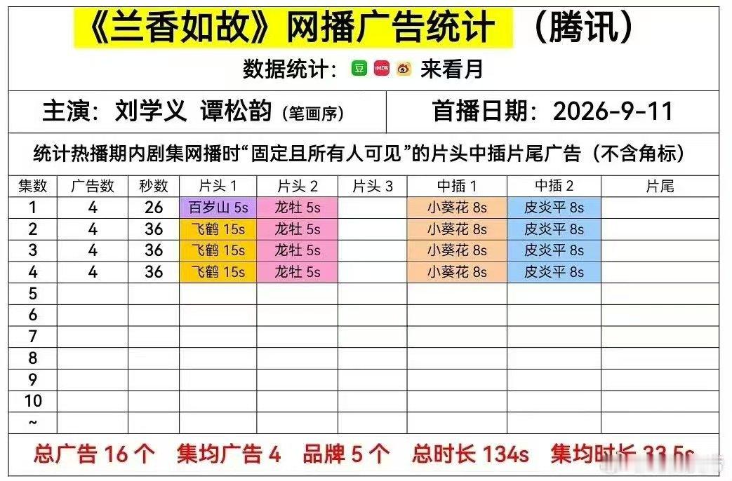 兰香如故开局4广兰香如故开播4广 兰香如故开局4广 ​​​