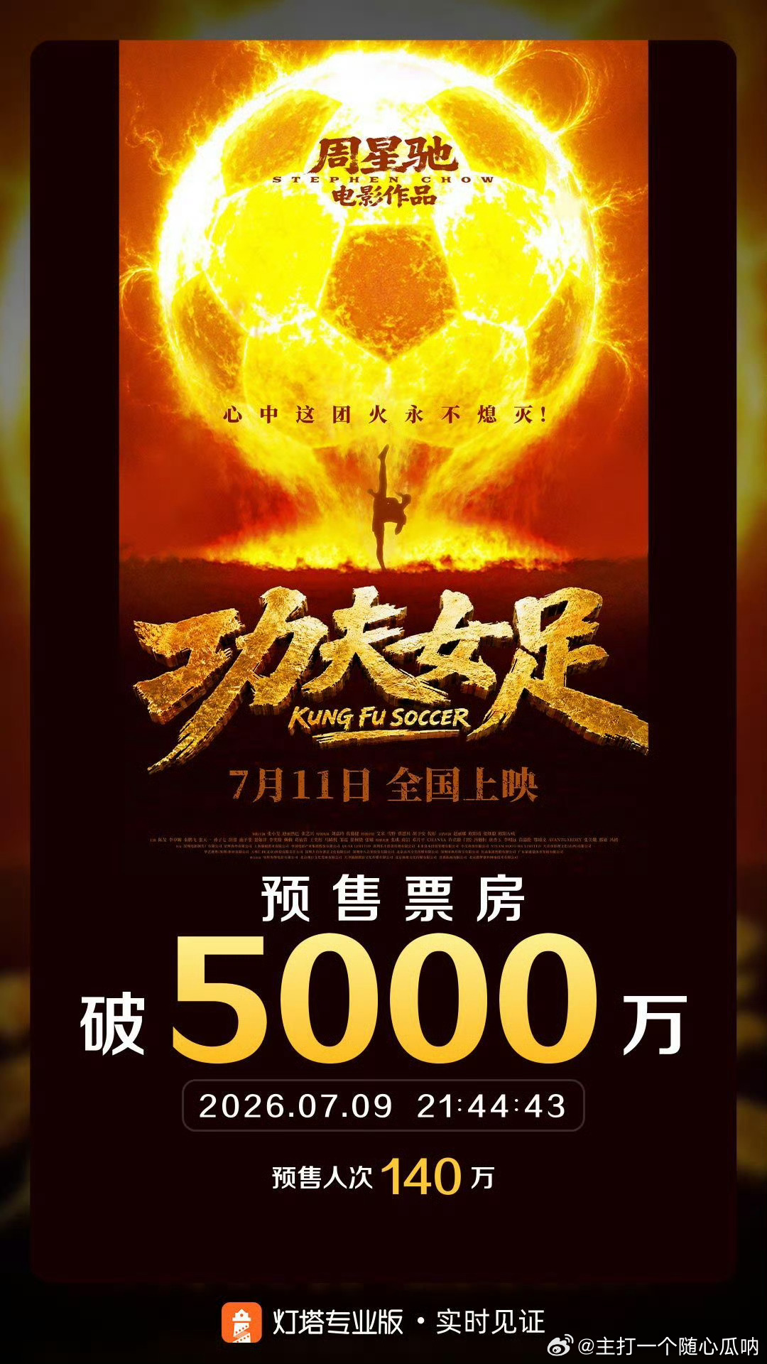 迪丽热巴 张艺兴功夫足球预售都破5000万了，好猛 