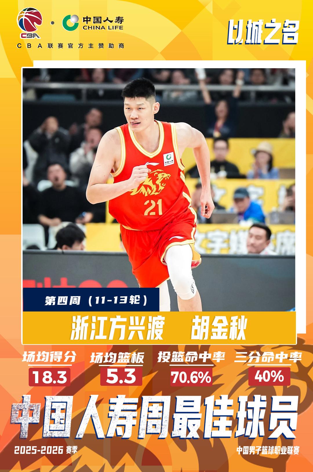 【胡金秋、史密斯当选2025-2026赛季CBA联赛常规赛第四周中国人寿周最佳球