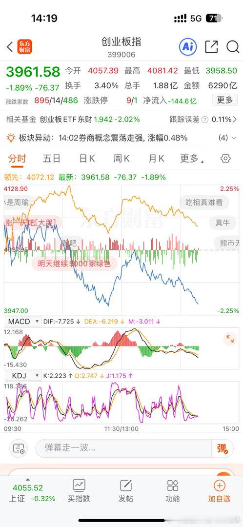 我看你能跌到什么时候A股