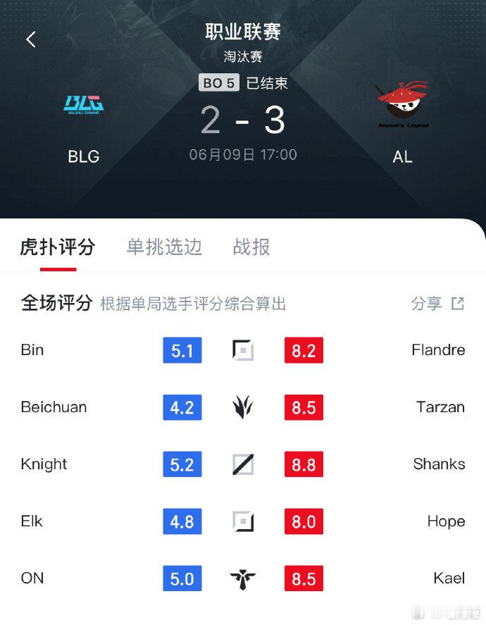 讲道理全局bp，第五局如果是盲选的话，是不是更好？双方全盲选，要不然第五把质量太