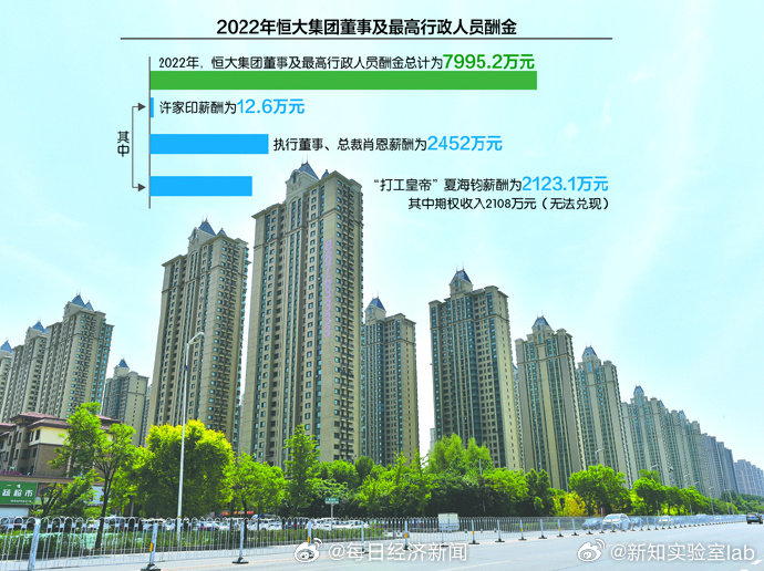 #夏海钧2123万年薪中2108万无法兑现#【#恒大年报披露高管薪酬#：夏海钧年