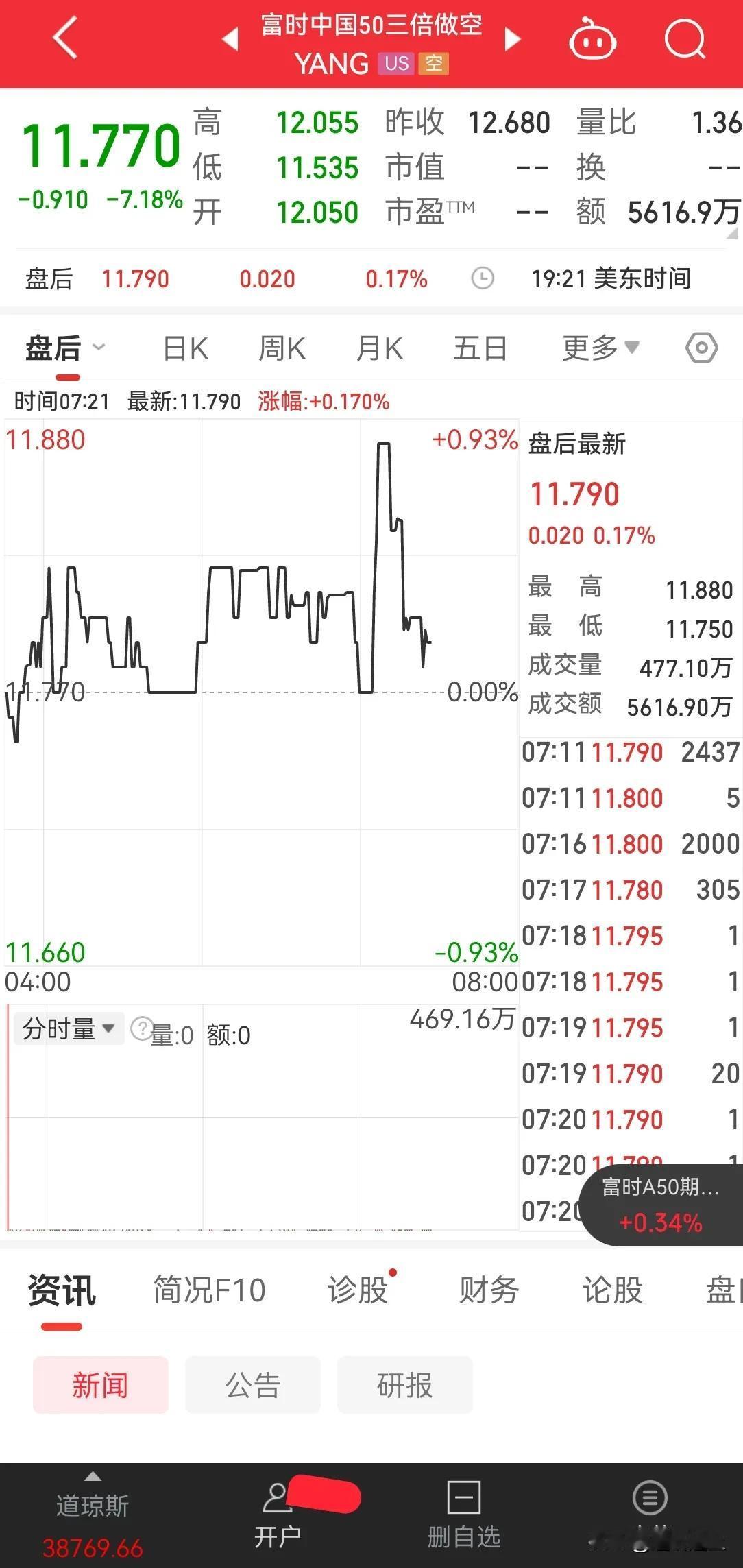大摩昨日唱多宁德时代，药明康德，宁德时代一直底部价格徘徊，药明康德刚刚遭受价格暴