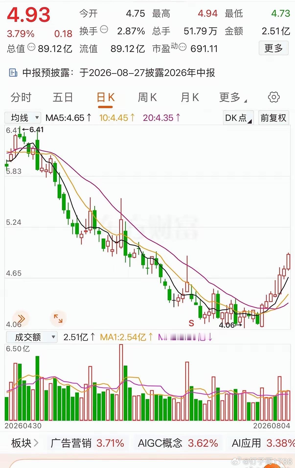 明天干这个怎么样底部起来！ 