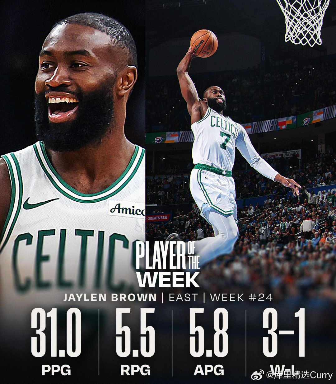 NBA官方公布上周东西部周最佳球员。西部：亚历山大，场均31.7分5.3篮板和5