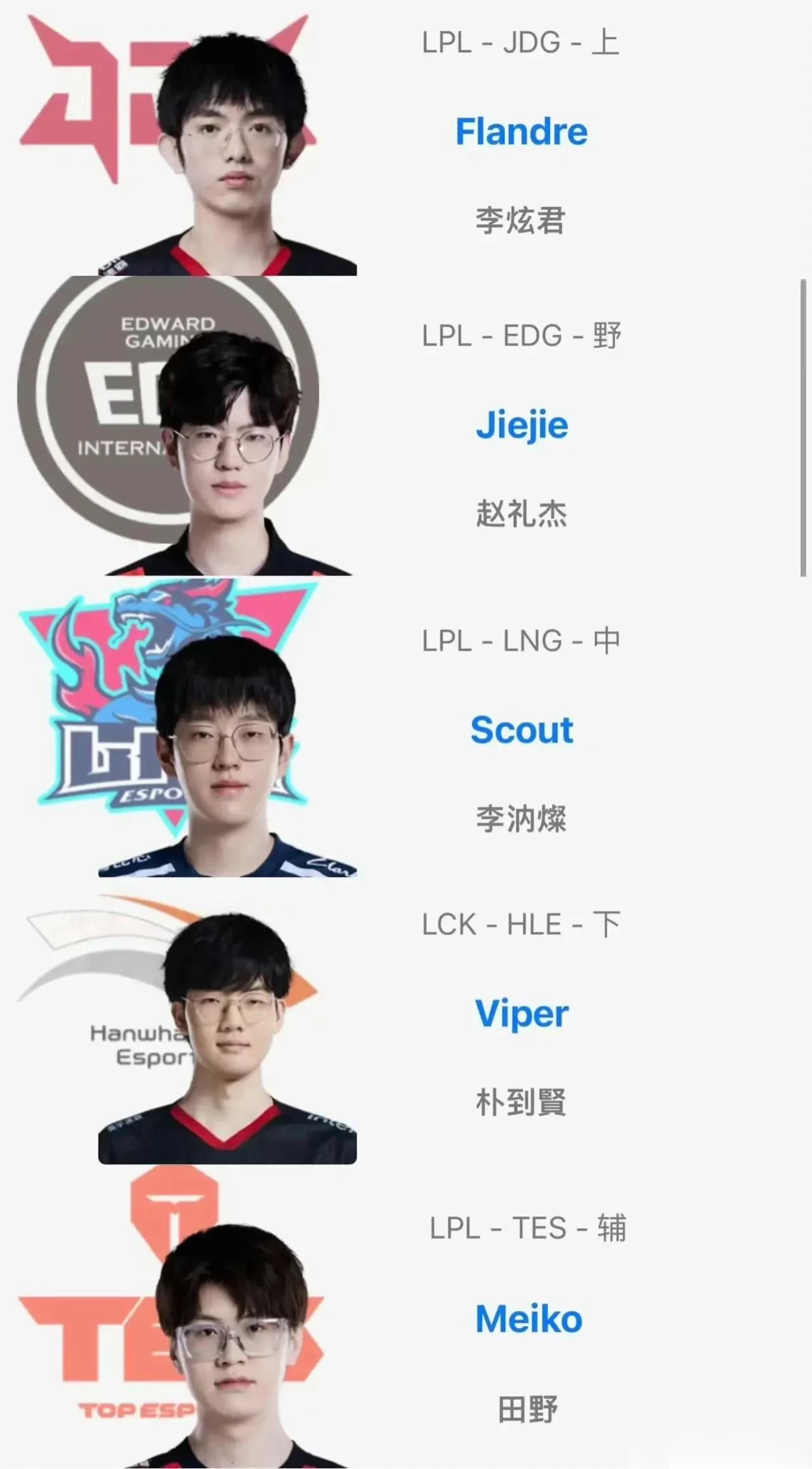 如果我是Meiko，我不会去TES当辅助

1、LPL大环境，很多战队减少投资，