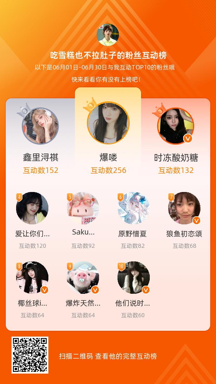 等，你们是我本月排名TOP10的粉丝，感谢你们的陪伴与支持，期望一直都有你们的相
