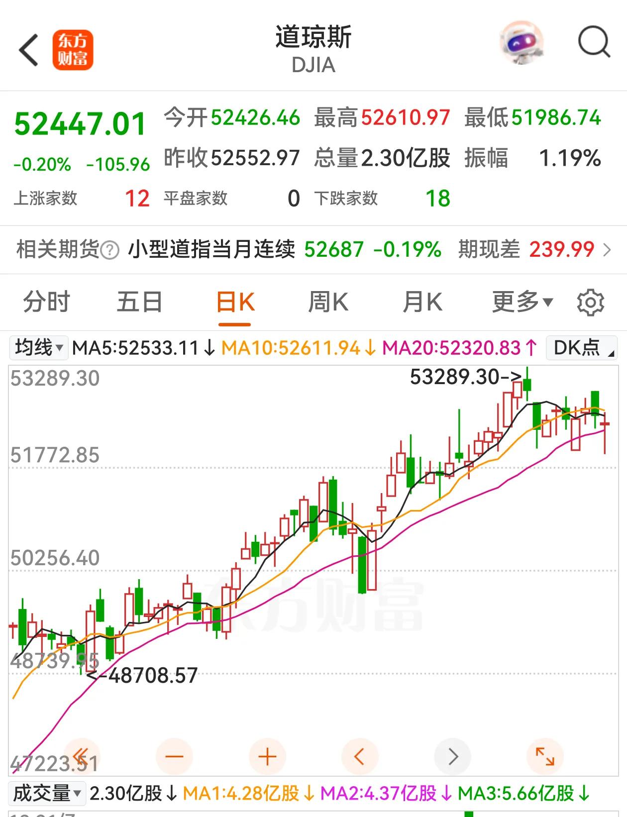 美科技股进入了技术性熊市吗？A股是被美韩股带崩了吗？半导体大幅下跌，这周A股崩了