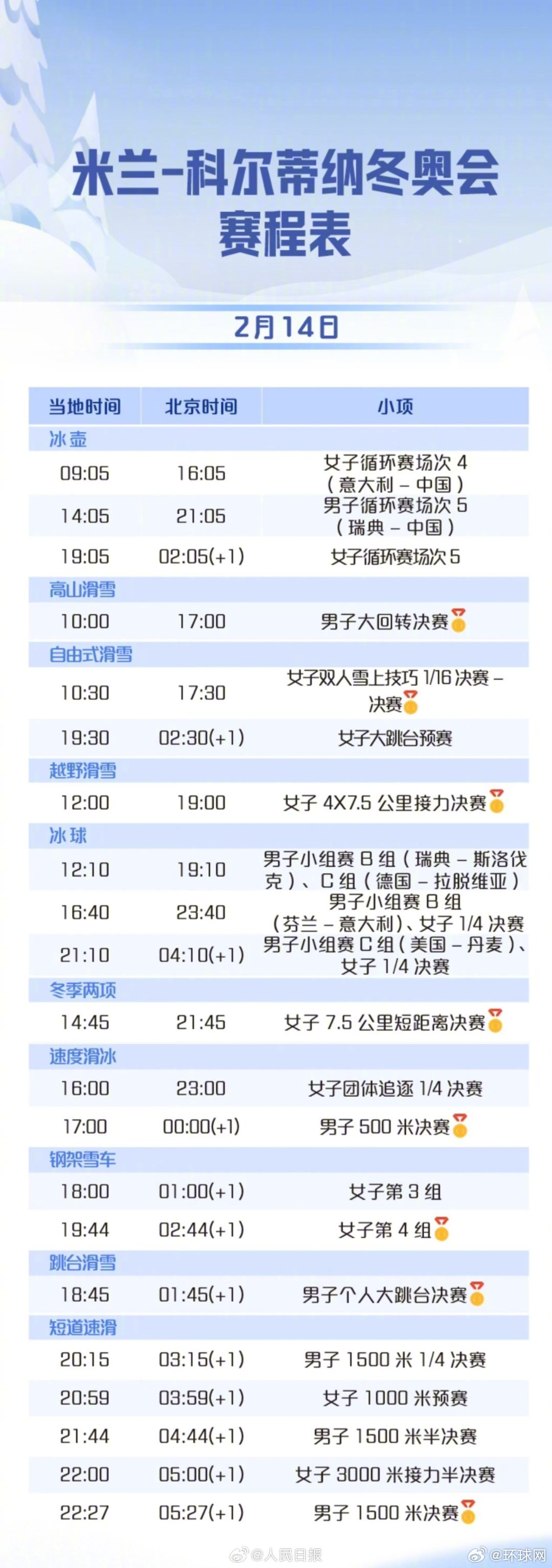 【加油！#孙龙林孝埈刘少昂出战1500米#】#高亭宇将出战男子速滑500米##米